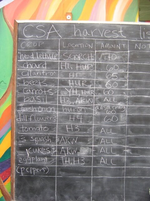Harvest List